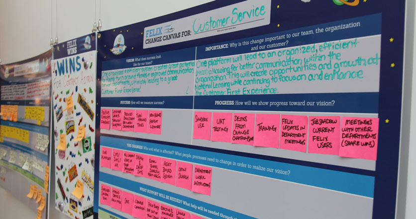 A close-up of a completed Change Canvas