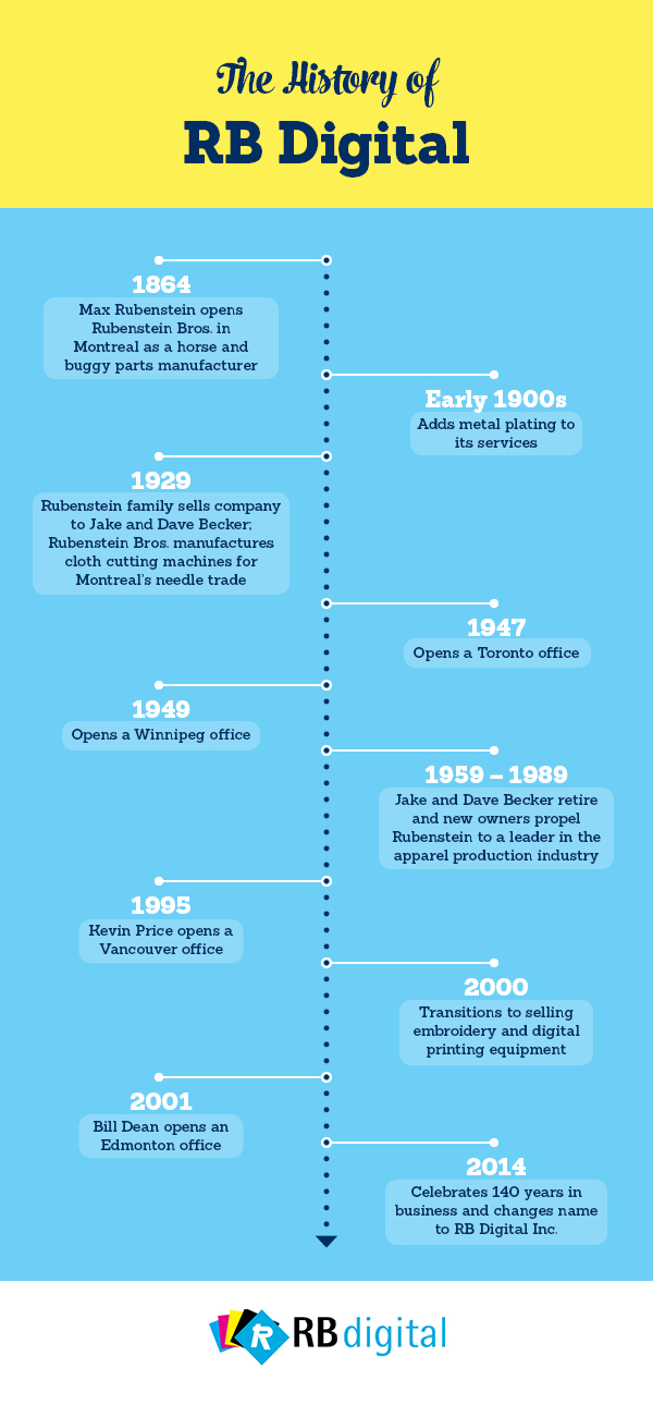 The history of RB Digital