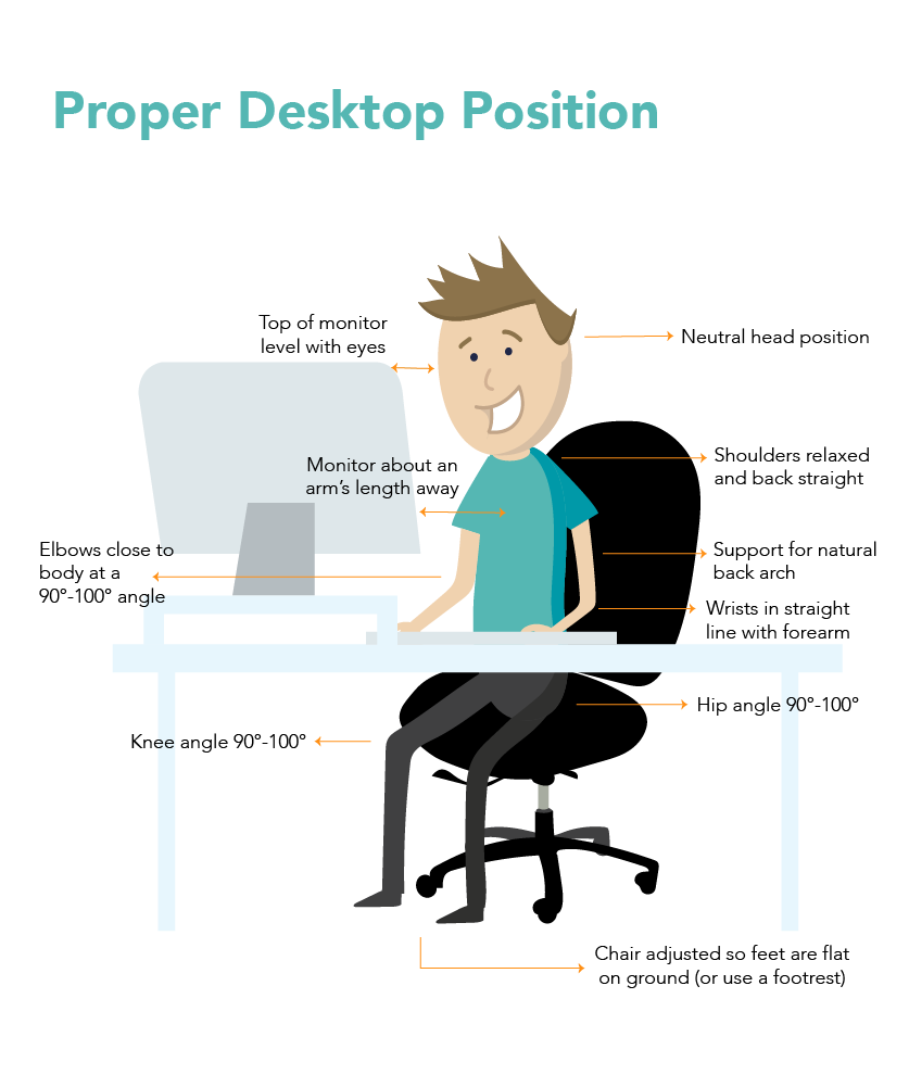 A graphic that shows how to sit properly at your desk