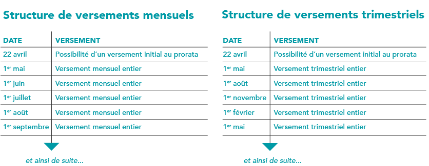 Tout ce que vous devez savoir sur les contrats de crédit-bail d’équipement