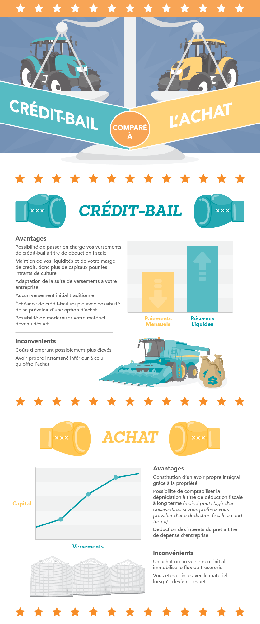 CWB National Leasing lease vs. buy inforgraphic