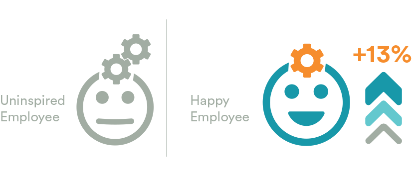 Employee satisfaction is crucial