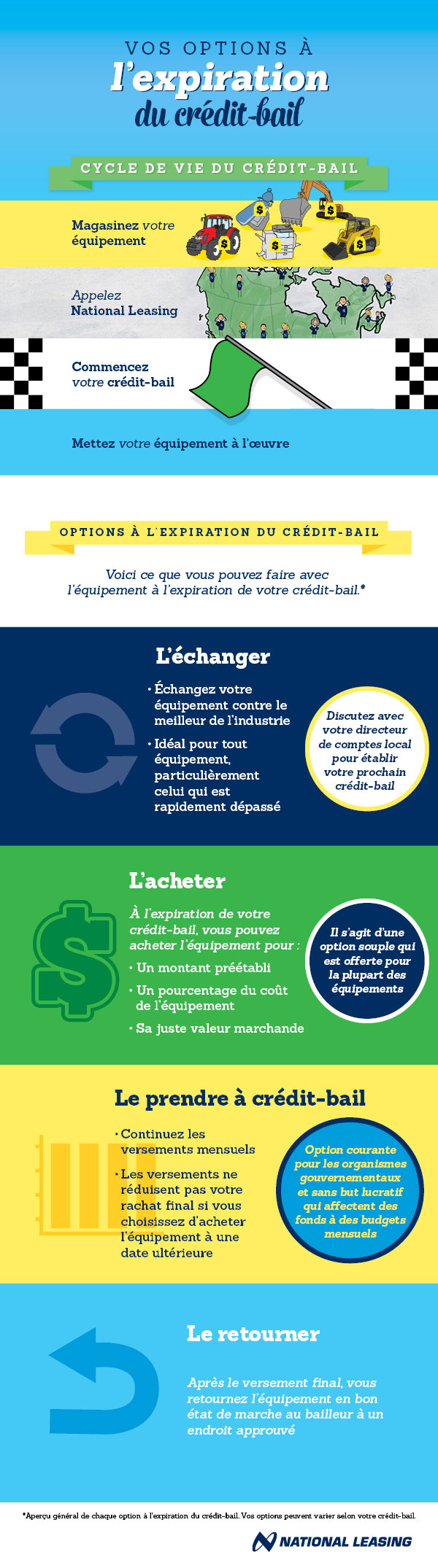 Vos options à l’expiration du crédit-bail