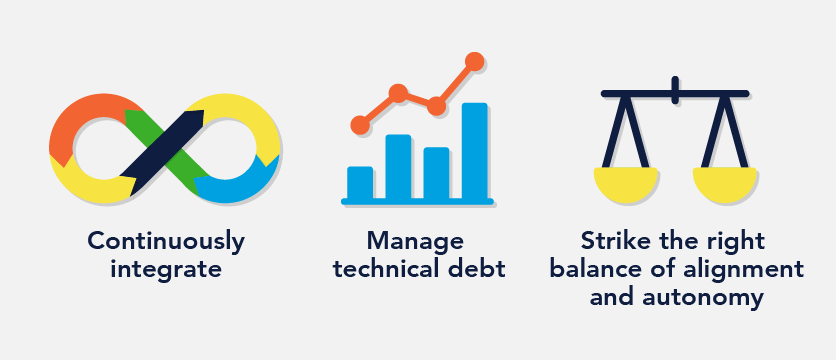 Graphic of Microsoft’s three tips to use Agile Development