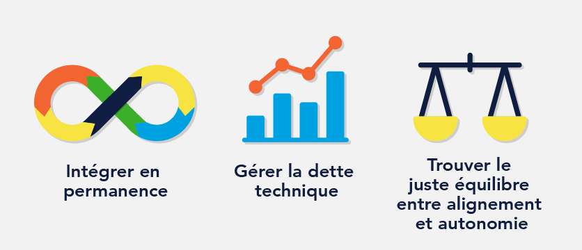 Graphique des trois conseils de Microsoft pour utiliser le développement agile