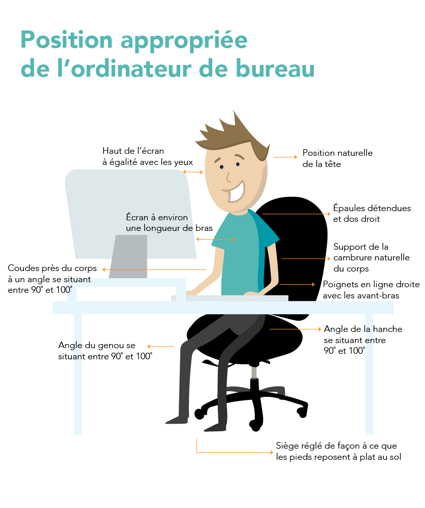 Position appropriée de l'ordinateur de bureau