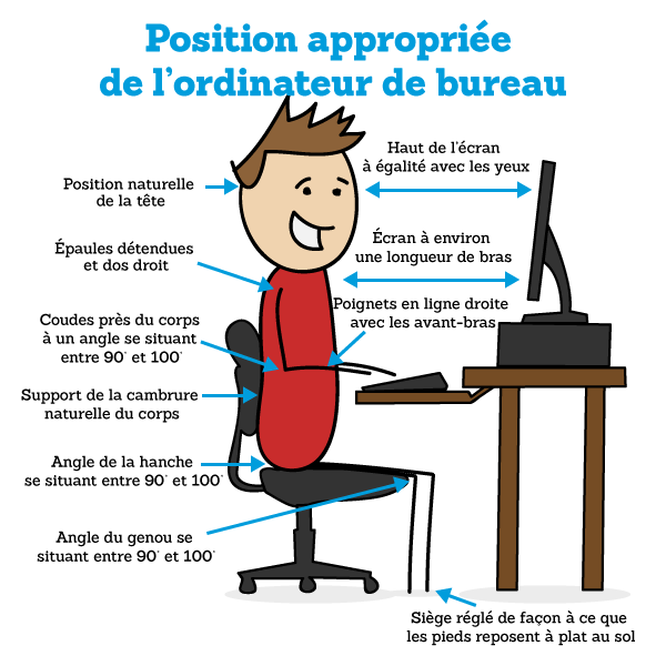 Position appropriée de l'ordinateur de bureau