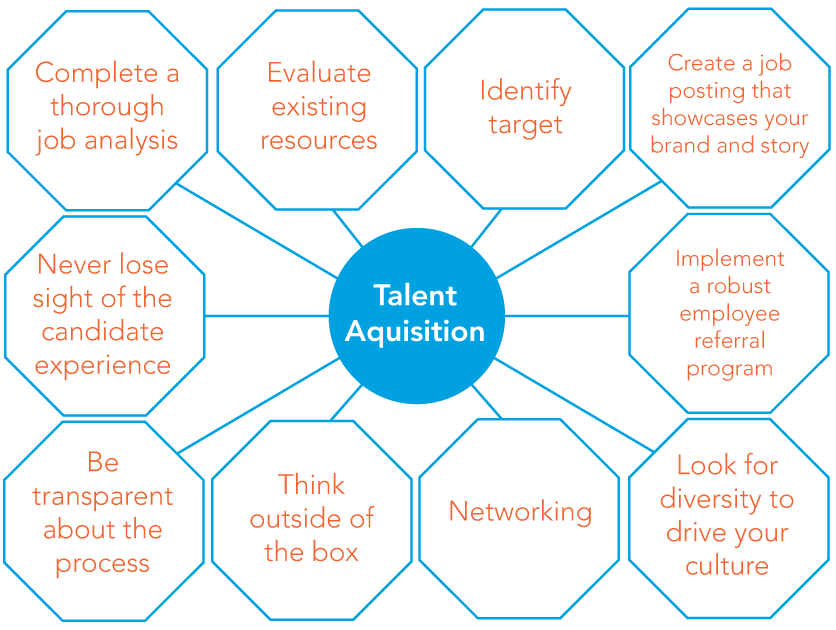 How to create a talent acquisition strategy - CWB National Leasing ...