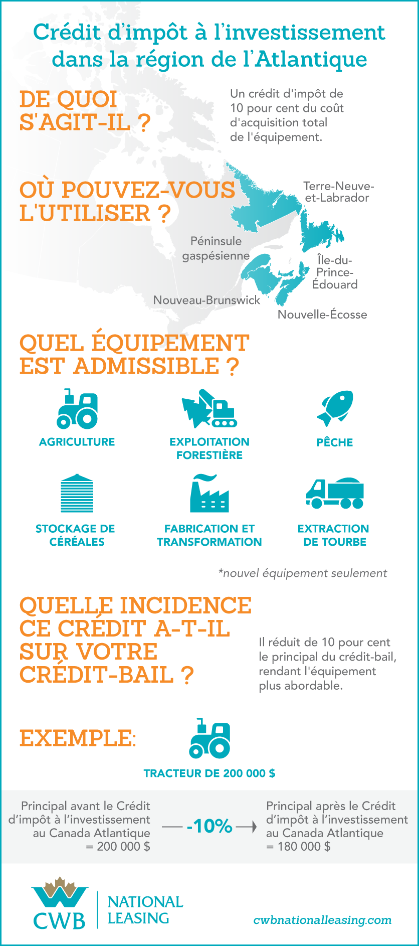 Ce que vous devriez savoir sur le Crédit d’impôt à l’investissement au Canada Atlantique