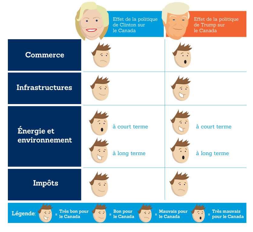 A table showing the possible effect of each candidate’s policies