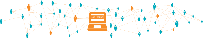 Graphic showing the importance of digital channels in the recruitment process